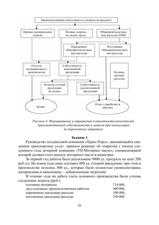 20
Рисунок 4. Формирование и отражение в отчетности показателей
производственной себестоимости и запасов при калькуляции
по переменным затратам
Задание 1
Руководство холдинговой компании «Транс-Порт», занимающейся ока-
занием транспортных услуг, приняло решение об открытии с начала сле-
дующего года дочерней компании «ТП-Моторное масло», специализацией
которой должен стать выпуск моторного масла в канистрах.
За первый год работы было реализовано 9000 ед. продукта по цене 200
руб./ед. На конец года запас составил 800 ед. готовой продукции, при этом в
производстве остались 400 ед., которые были полностью укомплектованы
материалами и наполовину – добавленными затратами.
В течение года на дебете счета основного производства были учтены
следующие затраты (руб.):
основные материалы 714 000,
труд основных производственных рабочих 400 000,
переменные накладные расходы 100 000,
постоянные накладные расходы 250 000.
Copyright ОАО «ЦКБ «БИБКОМ» & ООО «Aгентство Kнига-Cервис»
 