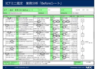 4 ? NEC Corporation 2017
ICTߥa IշBefore`ȡ
 