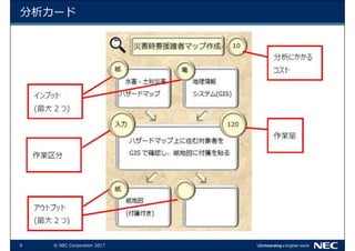 9 ? NEC Corporation 2017
`
 