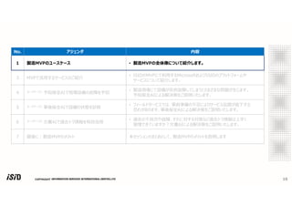 COPYRIGHT 10
No. アジェンダ 内容
1 製造MVPのユースケース • 製造MVPの全体像について紹介します。
3 MVPで活用するサービスのご紹介
• ISIDのMVPにて利用するMicrosoftおよびISIDのプラットフォームや
サービスについて紹介します。
4 ユースケース1 予知保全AIで現場設備の故障を予知
• 製造現場にて設備が突然故障してしまうとさまざまな問題が生じます。
予知保全AIによる解決策をご説明いたします。
5 ユースケース2 事後保全AIで設備の状態を診断
• フィールドサービスでは、事前準備の不⾜によりサービス品質が低下する
恐れがあります。事後保全AIによる解決策をご説明いたします。
6 ユースケース3 文書AIで過去トラ情報を有効活用
• 過去の不具合や故障、それに対する対策など過去トラ情報は上⼿く
管理できていますか︖文書AIによる解決策をご説明いたします。
7 最後に︓製造MVPのメリット 本セッションのまとめとして、製造MVPのメリットを説明します
 