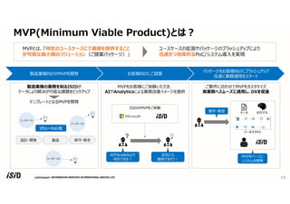 COPYRIGHT 11
MVP(Minimum Viable Product)とは︖
MVPとは、「特定のユースケースにて価値を提供すること
が可能な最小限のソリューション（ご提案パッケージ）」
ユースケースの拡張やパッケージのブラッシュアップにより
迅速かつ効率的なPoC/システム導入を実現
製造業様向けのMVPを開発 お客様向けにご提案
パッケージをお客様向けにブラッシュアップ
迅速に業務適用をスタート
製造業様の業務を知るISIDが
データにより解決が可能な課題をピックアップ
テンプレートとなるMVPを開発
MVPをお客様にご体験いただき、
AIやAnalyticsによる業務改善イメージを提供
ご要件に合わせてMVPをカスタマイズ
実業務へスムーズに適用し、DXを促進
ユースケース1
ユースケース2
ユースケース3
AIモデル
データ
設計・開発 製造 保守・保全
ソリューション化
AIやAnalyticsで
何ができる︖
自社にも
適用できそう︕
ISIDのMVPをご体験
アーキテクチャ
要件・要望
MVPをベースに
システムを開発
 
