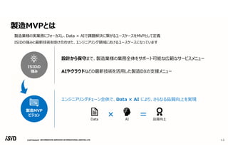 COPYRIGHT
製造MVPとは
12
製造業様の実業務にフォーカスし、Data × AIで課題解決に繋がるユースケースをMVPとして定義
ISIDの強みと最新技術を掛け合わせた、エンジニアリング領域におけるユースケースになっています
ISIDの
強み
設計から保守まで、製造業様の業務全体をサポート可能な広範なサービスメニュー
AIやクラウドなどの最新技術を活用した製造DXの支援メニュー
製造MVP
ビジョン
エンジニアリングチェーン全体で、Data × AI により、さらなる品質向上を実現
品質向上
AI
Data
 