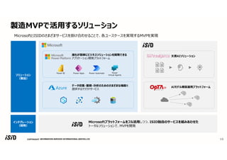 COPYRIGHT
製造MVPで活用するソリューション
16
MicrosoftとISIDのさまざまサービスを掛け合わせることで、各ユースケースを実現するMVPを実現
ソリューション
（製品）
インテグレーション
（開発）
Microsoftプラットフォームをフル活用しつつ、ISID独自のサービスを組みあわせた
トータルソリューションで、MVPを開発
データ収集・蓄積・分析のためのさまざまな機能を
提供するクラウドサービス
Power BI Power Apps Power Automate Power
Virtual Agents
誰もが簡単にビジネスソリューションを開発できる
アプリケーション開発プラットフォーム
文書AIソリューション
AIモデル構築運用プラットフォーム
 