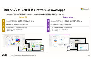 COPYRIGHT
画面/アプリケーション開発︓PowerBI/PowerApps
17
Microsoftが提供する「簡単にビジネスソリューションを生み出すことを可能にするプラットフォーム」
Power BI Power Apps
概
要
Microsoftが提供するBI（ビジネス・インテリジェンス）ツール
用
途
企業が蓄積している⼤量のデータの可視化・分析
特
徴
 Excelの延⻑として利用可能なユーザビリティ
 さまざまなデータソースとの接続性
 モバイル対応
概
要
Microsoftが提供するローコードアプリケーション開発プラットフォーム
用
途
ビジネス用カスタムアプリケーションの開発と提供
特
徴
 ローコード開発による開発コスト・期間の低減
 マネージドなデータベース・セキュリティ
 モバイル対応
 