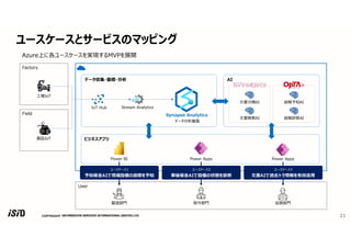 COPYRIGHT
文書分類AI
文書検索AI
ユースケースとサービスのマッピング
21
Azure上に各ユースケースを実現するMVPを展開
Factory
User
工場IoT
製品IoT
Field Synapse Analytics
IoT Hub Stream Analytics
データ収集・蓄積・分析
故障予知AI
故障診断AI
AI
ビジネスアプリ
Power BI
製造部門
Power Apps
保守部門
Power Apps
品質部門
ユースケース1
予知保全AIで現場設備の故障を予知
ユースケース2
事後保全AIで設備の状態を診断
ユースケース3
文書AIで過去トラ情報を有効活用
データ分析基盤
 