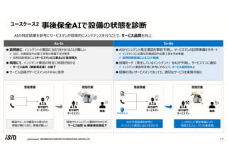 COPYRIGHT
As-Is To-Be
 訪問前に、インシデントの要因に当たりを付けることが難しい
 当⽇、交換部品や必要工具等の準備不⾜が発生
 訪問回数増加によるサービスマンの工数および負荷増⼤
 現地にて、インシデント要因の特定に時間が掛かる
 サービス品質（顧客満⾜度）の低下
 サービス品質がサービスマンのスキルに依存
 AIがインシデント発生要因を事前予測し、サービスマンの訪問準備をサポート
 メンテナンスに必要な交換部品や必要工具を予め準備
 訪問回数削減によるコスト低減
 故障モード（発生しているインシデント）をAIが予測し、サービスマンに通知
 インシデント要因特定時に参考にすることで、サービス品質を向上
 経験の浅いサービスマンであっても、適切なサービスを実施可能に
ユースケース2 事後保全AIで設備の状態を診断
27
AIの判定結果を参考にサービスマンが効率的にメンテナンスを⾏うことで、サービス品質を向上
顧客
保守部門
サービスマン
事前準備 現地作業
現地でもインシデント要因が分からず、
サービス品質 & 顧客満⾜度低下
電話やメールで顧客から得られた
情報が頼りであり、準備が難しい
保守部門
サービスマン
顧客
保守部門
サービスマン
事前準備 現地作業
しっかりとした事前準備により
現地でもスムーズに作業実施
AIの予測結果を参考に
インシデント要因に当たりを付ける
保守部門
サービスマン
事後保全AI
 