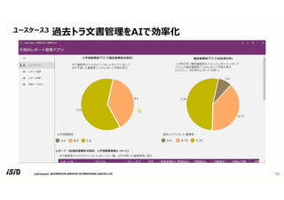 COPYRIGHT 32
ユースケース3 過去トラ文書管理をAIで効率化
 