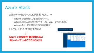 Azure Stack
企業のデータセンター／DC事業者 向けに ・・・
・ Azure で使われている技術をベースに
・ Azure と同じように管理できて（ポータル、PowerShell）
プライベートクラウドを提供する製品
↓
Azure との互換性・親和性が高い
新しいハイブリッドクラウドのかたち
・ Azure のサービス進化にも追随可能な
 