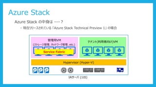 Azure Stack
Azure Stack の中身は ・・・？
・ 現在リリースされている 「Azure Stack Technical Preview 1」 の場合
Hypervisor (Hyper-V)
IAサーバ (1台)
テナント(利用者向け)VM
管理用VM
(ストレージ管理、ネットワーク管理、etc.)
Service Fabric
 