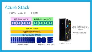 Azure Stack
正式リリース時には ・・・（予想）
Service Fabric
利用者向けVM/サービス管理用VM/サービス
※写真はイメージです
Azure Pack をベースにした
プライベートクラウドアプライアンス
(DELL)
↓
Azure Stack 版も出る？
Hypervisor (Hyper-V)
Server Cluster (MSFC)
ブレードサーバ群 ストレージ ネットワーク
 