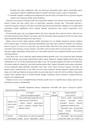 Хичээлийн судалгааг ердийн үзэгдэл болгох орчинг бий болгохын тулд сургууль доторх эрдэм шинжилгээний зохион байгуулалттай үйл ажиллагааг зорих. Мөн хичээлийн судалгааг зүгээр л нэг багшийн заах аргыг сайжруулах зүйл гэж ойлголгүй сургуулийн өмнөх зорилт, сургуулийн сурган хүмүүжүүлэх зорилтыг нарийвчлан гүйцэтгэх сэдвийг тогтооход гол үүрэг гүйцэтгэн манлайлах