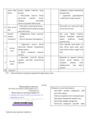 Багшийн чадварыг төлөвшүүлэхэд шаардлагатай зүйл бол багш хичээлийн бэлтгэл судалгааг явуулан туршилт хичээл явуулах эрхийг чөлөөтэй байлгахСургууль дахь судалгааг идэвхжүүлэхийн тулд сургуулийн захирал сэдэв сонгоход эхэлж санаачилж ажиллах. Зөвлөгч (гадны) заах арга зүйчид эсвэл их сургуулийн судлаачаас тусламж авах. “Хичээлийн судалгаа”-г эхлүүлэхэд судалгааг тэргүүлэх, заах аргын нэгдлийн дарга болон ахмад багшийг зааварлан эхлээд гурав орчим судалгааны сэдвийг нарийвчлан хичээл явуулах багшийг оролцуулсан цөөн хүнтэй (судалгааны хэсэг) байгуулах. <br />Хэлэлцүүлгийн хувьд, бүх хүн (удирдаж байгаа хүн, хичээл явуулсан багш, ажиглагч багш) “хэрвээ би энэ хичээлийг заасан бол ингэх байсан” гэж хандах хэрэгтэй. Хичээлийг зөвхөн шүүмжлэх бус бүтээлч санал санаа гаргах нөхцөлийг бий болгохоор хичээх хэрэгтэй юм.　<br />Дараах хүснэгтэд багш өөрөө суралцах үйлийг оролцуулан хүн тус бүрийн амьдралын шатанд тохирсон хичээл явуулах аргыг дээшлүүлэх сургалтын программын хувьд багш бүр төлөвлөгөө хийхийн тулд зохиосон жишээг үзүүлэв. Гол агуулга нь залуу багш руу хандсан байна. Мөн багш хувь хүний хичээлийн хандлага, хичээлийн хэрэглэгдэхүүнд хандах хандлага, хичээлийн хэрэглэгдэхүүн болон агуулгын хувьд ч гэсэн онцлог гарч ирэх учраас ерөнхийдөө энгийн жишээ юм. Хичээлийн судалгааг хичээл явуулах багшийг үнэлэх үнэлгээ гэж бодоход болно. <br />Залуу багш гэдэгт нэгээс таван жил орчим ажиллаж байгаа багшийг хэлнэ. Энэ хугацаа бол бусад багшийн хичээлийг ажиглаж, дунд өндөр түвшний багш нарын сайхан туршлагыг дууриаж өөрийн болгож авна. Дунд түвшингийн гэдэг нь 6-10 жил ажилласан багш нарыг хэлнэ. Энэ хугацаанд өөрийн хичээлийг нээлттэй болгож, хичээлийн таамаглал дэвшүүлэн, хичээлийн судалгаа явуулах бүрт туршигч багшийн үүргээр ажилд оролцоно. 10 жил өнгөрсний дараа нийгмийн хөгжлийн хэцүү хатуу талыг хэрхэн хичээлдээ оруулан хичээлийг эрс өөрчлөх бодол санаатай болох үе юм. Мөн хичээлээс гадна дугуйлан, давтлага явуулсан туршлагатай болох учраас хичээлийн арга барилаа дээшлүүлэхийн тулд өөрт ямар сургалт хэрэгтэйг ойлгох үе байна. Сургуулийн захирал болон удирдагч багш нь тухайн багшийн чадварт тохируулан хандах хандлагыг тодорхой болгосон зөвлөгөө өгөх шаардлагатай. <br />※Зорилт нь хэсэг хэсэг тус бүрийн бичигдсэн бөгөөд эцсийн эцэст нэг төрлийн жишээ учраас зорилтоо улам нэмэгдүүлэн судлах нь тохиромжтой. <br />Багшийн амьдралын шатанд тохируулсан хичээлийн заах аргыг дээшлүүлэх сургалт（сургалтын асуудлын жишээ）<br />Гол зорилт（хүрэх үр дүн буюу асуудал）залууДунд түвшнийӨндөр түвшний（заах арга зүйч, удирдагч багш）ⅠСурагчийн өсөлт хөгжил ба сургах хүмүүжүүлэх онол・Хичээлийн явцад сурагчийн хэлэх үгийн агуулгыг ухаж бодох ・Насны онцлогт харгалзуулан мэдлэг, сонирхол зэргийн бодит байдлыг ойлгох・Хэлсэн үгийн тэмдэглэлийг цэгцлэх, хүүхдийн өсөлт хөгжлийн үүднээс хандсан тохиромжтой зөвлөгөө өгнө.   ・Хүүхдийн өсөлт хөгжилтийн хувьд онолын баталгаатай зөвлөгөө өгнө.ⅡХичээлийн хэрэглэгдэхүүнийг ойлгосон байдал ба бүтээх・Сурах бичиг дэх хэрэглэгдэхүүний талаар хичээл явуулахаас өмнө шалгах, өөрийн хэмжээнд засаж янзлана.・Мэдээллийн хэрэгсэл болон хүснэгтийг ашиглах туслах чанарын хичээлийн хэрэглэгдэхүүнийг бий болгоно.・Хичээлийн хэрэглэгдэхүүний онцлогийг зааж, аль хэсгийг нь сайжруулах талаар тохиромжтой зөвлөгөө өгнө.・Сурагчийн суралцахуйтай холбогдсон эсэхийг онцолно. ⅢХичээл заах арга барил・Сайн асуулт тавьж чаддаг болно.・Самбарын бичиглэлийн ур чадвар нэмэгдэж эхэлнэ.Хичээлийн үед хангалттай сайн эсэхэд үнэлэлт өгнө.ⅣХичээлийн төлөвлөгөө, хичээлийн бүтэц・Киррикюлим болон агуулгыг бүтээх・Хичээл заах аргыг боловсруулна. Авч үзэж байгаа асуудал, байгаль нийгмийн орчинтой хэрхэн холбогдох талаар зөвлөгөө өгнө.ⅤСургалтын үнэлгээ・Сурагчдын мэдлэг болон ойлголтын түвшинг тохиромжтой аргаар судална.・Хүсэл сонирхлын түвшинг судална.Олон төрлийн үнэлгээний гол зүйл, үнэлэх аргыг зааж, түүн дээр өгөгдөл нэмэх талаар хэлж өгнө.ⅥХичээлийн судалгаа・Хичээлийг нээлттэй болгож туршилт хичээлийг идэвхтэйгээр явуулна. Ерөнхийд нь туршигч багшид хичээж зүтгэж байгаад нь талархаж цаашид улам сайжруулахын тулд яахыг зөвлөнө.ⅦБусад※1<br />※１　Хичээлээр болон агуулгаар тохиромжтой зорилтуудыг нэмэх<br />　<br />Шинжилгээ, үнэлгээний зорилгоХичээлийн чанарыг сайжруулах, сайн хичээлийг зориноХэрэглэгдэхүүний сонголт хязгаарлагдмалЗаах аргад тохиромжтой зүйлийг олохХичээлийн чадварыг өндөрсгөнөХичээлээр дамжуулах хүүхдийг харах хараа сайжрах Хичээлийн судалгааХичээлийн дүн шинжилгээ/Хичээлийн үнэлгээ（Мониторинг）1.2.Шинжээч судлаач нар хичээлийн судалгааны аргыг аль хүртэл хөгжүүлж байна вэ?3.Хичээлийг байгаагаар нь ажиглах“Хичээл бол бүтээх зүйл”Эсрэг тэсрэгХичээлийг юу гэж бодож байна вэ?Сургууль дахь судалгааг дэмжих нь<br />Судалгааг хэрхэн явуулах вэ?Хичээлийн судалгааны хэлэлцүүлгийн түвшинХичээлийн судалгааны багийн зохион байгуулалт ГишүүнчлэхТусгайлан: Чадвар нэмэгдүүлэх, сургууль дахт сургалтын шинэчилсэн төлөвлөгөөСанаа: Сургууль дахь сургалтын цаашид байх хэлбэрСургууль доторх сургалтын шинэчилсэн төлөвлөгөөБагшийн “заах чадварыг” сайжруулах арга хэмжээЗалуу багшийн “заах чадварыг” хэрхэн сайжруулах вэ４．Сургалтын багц материалыг боловсруулахад<br />Багц материал ямар бүтэцтэй байх талаарх үндсэн санаа нь шинэ заах арга зүйн хувьд “хичээл өөрчлөгдөнө”, “багш өөрчлөгдөнө”, “хүүхэд өөрчлөгдөнө” гэсэн гурван зүйлийг сургалтад оролцох багш нарт ойлгуулах явдал юм. <br />Багц материалыг ашиглан явуулах сургалтын хувьд багш төвтэй сургалтаас хүүхэд төвтэй сургалт болох, хүүхдийн чадвар сайжирна гэдгийг тайлбарладаг болох ёстой. <br />“Хичээлийн судалгаа”, “хичээлийн бэлтгэл судалгаа” гэж томъёолсон үгийн тайлбар бус, эдгээр нь хичээлийг бүтээхэд ямар хэмжээгээр чухал болохыг үзүүлэх нь чухал. Хүүхдийн бодол, санааг хэрхэн хэлүүлэх, сурагчид бүгдээрээ хичээлийн зорилтыг биелүүлж чадах эсэхийг батлан харуулах, туршилт хичээл явуулж байгаа багшийн хичээл болон ирээдүйд хичээл ямар болох талаар видео үзүүлж харьцуулан ойлгуулах. Төслийн эхний шатанд илэрхий ахиц гарсан багш нарын мэдэрсэн зүйл, үг, зураглалыг үзүүлэх. <br />Мэдээллийн эрин зуунд, өсөж дэвшиж байгаа үед ирээдүйг мөрөндөө авч явах хүүхдэд мэдээж мэдлэг хэрэгтэйгээс гадна чадвар, боловсрол шаардагдахыг онцлон ойлгуулах хэрэгтэй. PISA судалгааны үр дүнгээс.<br />５．Сургууль дотор судалгааг идэвхжүүлэх нь<br />　Сургуулийн багш нарын заах аргын чадварт шууд холбоотой нь харъяа сургуулийн явуулдаг сургууль доторх судалгаа юм. Хот, хөдөө, тосгон суурингийн боловсролын зөвлөлийн түвшинд сургуулийн судалгаа болгож тодорхой сэдвийн судалгааг тогтоон судалгааны төсөв зохион тэргүүлэх судалгааг явуулж байна. Энд их сургуулийн багш нар, заах арга зүйч нар зөвлөгч болох бөгөөд судалгаанд шамдан байгаа багш хичээлийн судалгааны аргыг суралцахаас гадна өөрт гарч байгаа өөрчлөлтийн улмаас цаашид сургуулийн хамт олонд нөлөөлөн түгээн дэлгэрэх систем болно. Ямар ч сургуульд судалгааны баг нь сургуульд тэргүүлэх үүрэгтэй бөгөөд нээлттэй хичээлийн судалгааны багийг бүрдүүлж болно.<br />　Цаашилбал, сургуулийн судалгааны сэдвийг тогтон, өөр өөрсдийнхөө хичээлд хэрэглэхийг шамдаснаар хамтын судалгааны хэлбэрээр хичээлийн судалгаа, хичээлийн бэлтгэл судалгааны идэвхтэй нөхцөл байдлыг бий болгоно. Зөвхөн хичээл заах арга сайжруулах зорилготой хичээлийн судалгааг бодит хичээлийн судалгаа гэхэд хэцүү.<br />　Монголын хувьд, залуу сайн дурын гишүүдийн байгуулсан судалгааны баг нь тэдгээрийн Японд олж авсан туршлага дээрээ үндэслэж байгаа гэдгээс bottom up буюу доороос нь дээшлэх хичээлийн судалгаа, хичээлийн бэлтгэл судалгааг үргэлжлүүлэн явуулна гэдэгт найдаж байна. Нөгөө талаас, энэ төслийн ажлын хэсгийн төв болж байгаа судалгааны багийн зохион байгуулалт нь top down буюу дээрээс доошлох эрдэм шинжилгээний хурал, судалгааны багийн жишээг хэлж болно. Өнгөрсөн жил, төслийн эхний жилд гол үр дүнгийн нэг нь Токио Гакүгэй их сургууль, Монгол улсын их сургууль, Монголын боловсролын их сургуулийн хамтын ажиллагааны гэрээ байгуулагдсан явдал юм. Гэрээ эхлүүлэхэд зориулсан эрдэм шинжилгээний хурал (2008 оны 5 сар) энэ эрдэм шинжилгээний хурал, судалгааны багийн эхлэл болсон гэж хэлж болно. Энэ удаад шинэ арга зүйг түгээн дэлгэрүүлэх ажилд чиглэсэн дараагийн шатны үр дүнгийн гол түлхүүр нь сургалтын багц материалыг боловсруулах судалгааны ажлын хэсгийг нь орхиод зөвхөн заах аргыг түгээн дэлгэрүүлэх гэвэл хангалттай биш ээ. 4 төвийн идэвхтэй үйл ажиллагаа болон цаашдын Монголын хувьд мэдээллийн орчин хөгжихтэй уялдуулан сурган хүмүүжүүлэх мэдээллийг өдөр тутам явуулж байхаар зохион байгуулна гэж найдаж байна. <br />6. Заах аргын судалгааны баг зохион байгуулах талаарх зөвлөгөө<br />Манай оронд сурган хүмүүжүүлэх баг, судалгааны багийн үйл ажиллагаа сайн явагддаг. Сурган хүмүүжүүлэх судалгаа нь эрдэм шинжилгээний хурлаар чанар нь сайжрагдана. <br />Японы хувьд байгалийн ухаантай холбоотой хичээлд их сургуулийн багш болон сургуулийн багш нартай хамтдаа ажиллуулж байгаа 6 байгууллага байдаг. Японы байгалийн ухааны боловсролын байгууллага, Японы шинжлэх ухааны боловсролын байгууллага, Японы физикийн боловсролын байгууллага, Японы химийн боловсролын байгууллага, Японы биологийн боловсролын байгууллага, Японы газар зүйн боловсролын байгууллага зэрэг болно. Ялангуяа, их сургуулийн багшийн удирдлага дор Японы байгалийн ухааны салбар бүрийн сурган хүмүүжүүлэх арга барилыг сайжруулах, багшийн судалгааны илтгэл тавих боломжийг нэмэгдүүлэх, байгууллагын судалгааны сэтгүүл гаргах зэргээр судалгаатай холбоотой түгээх дэлгэрүүлэх үйл ажиллагаа явуулж, судлаачид гарах үр дүнгийн батламжийг гаргадаг. Байгууллагын татвар нь хувь хүний орлогоос хамааран тогтоогдох бөгөөд улсаас туслах мөнгө ч бас байдаг. Их сургуулийн байгалийн ухааны боловсролыг хариуцдаг багш байгууллагад харъяалагддаг бөгөөд байгууллагын үйл ажиллагаа болон байгалийн ухааны боловсролын чиг хандлагыг тодорхойлох үүрэгтэй байдаг. <br />Сургуулийн багш нар нь судалгааны баг болон тухайлбал, хот, аймгийн түвшин дэх байгууллагуудын нэгдэл хэлбэртэй байдаг. Бага сургуулийн байгалийн ухааны боловсролын судалгаанд улсын бага боловсролын байгалийн ухааны судалгааны зөвлөл зэрэг боловсролын түвшин бүрт байдаг. Шинэ боловсролын процесс, заах арга зүйн ахисан түвшний судалгаа хийж түгээн дэлгэрүүлдэг. <br />Японд хувийн боловсролын баг байгууллага хариуцан явуулдаг судалгааны үйл ажиллагаа явуулах тохиолдол бас байдаг. Жишээлбэл, шинжлэх ухааны боловсролын судалгааны байгууллага зэрэг нь сэтгүүл хэвлүүлэх, улс даяарх хурал зохиох, семинар зэрэг зохион байгуулах ажил хийдэг. <br />7. Мэдээлэл болон интернетийг ашиглах нь<br />　Байгууллага болон судалгааны баг мэдээлэл солилцох, хамтран ажиллах зэрэг цаашдын интернет орчинг сайжруулахтай холбоотой мэдээлэх нь боловсролын судалгааны үйл ажиллагааг явуулахтай холбогдон сайжруулах хэрэгтэй зүйл юм. <br />Хувийн гэж болох сурах бичгийн компани, боловсролтой холбоотой сурах бичиг хэвлэх компани нь хэвлэлийн талаар идэвхтэй ажилладаг. <br />Хэвлэгдсэн номын танилцуулгын жишээ болгон<br />http://www.meijitosho.co.jp/zasshi/shosai.html?bango=09606<br />орон нутгийн судалгааны багийн танилцуулга<br />http://educonet.jp/open/schedule/search.phtml гэх мэт шинэ мэдээллээр хангаж байна. <br />Мөн хичээлийн хэрэглэгдэхүүний (ихэвчлэн байгалийн ухааны хэрэглэгдэхүүнийг зохион бүтээх) компанид хичээлийн хэрэглэгдэхүүний танилцуулга зэрэг мэдээллээр хангаж байна. <br />Төгсгөлд нь<br />　Байгууллага, судалгааны багт орох нь багшийн хувийн санал юм. Энэ нь багш өөрөө чадвараа сайжруулах зорилготой байгаатай холбоотой. Өөрийнхөө хичээлд үнэн санаанаасаа хандах, хичээлийн бэлтгэл судалгаад хандах хандлага, мэдээллийг цуглуулах боломж, хувь хүний судалгааны амжилт нэмэгдсэнээр түвшингээ дээшлүүлэхтэй холбогдоно. <br />