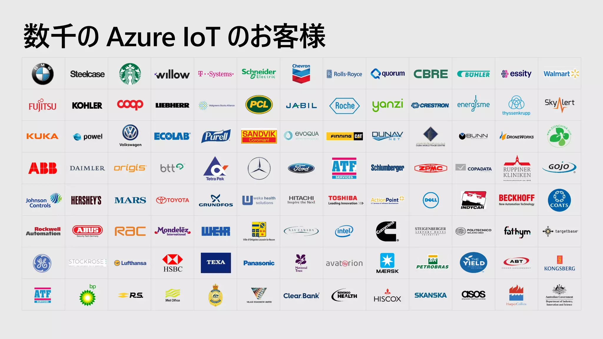 数千の Azure IoT のお客様
 
