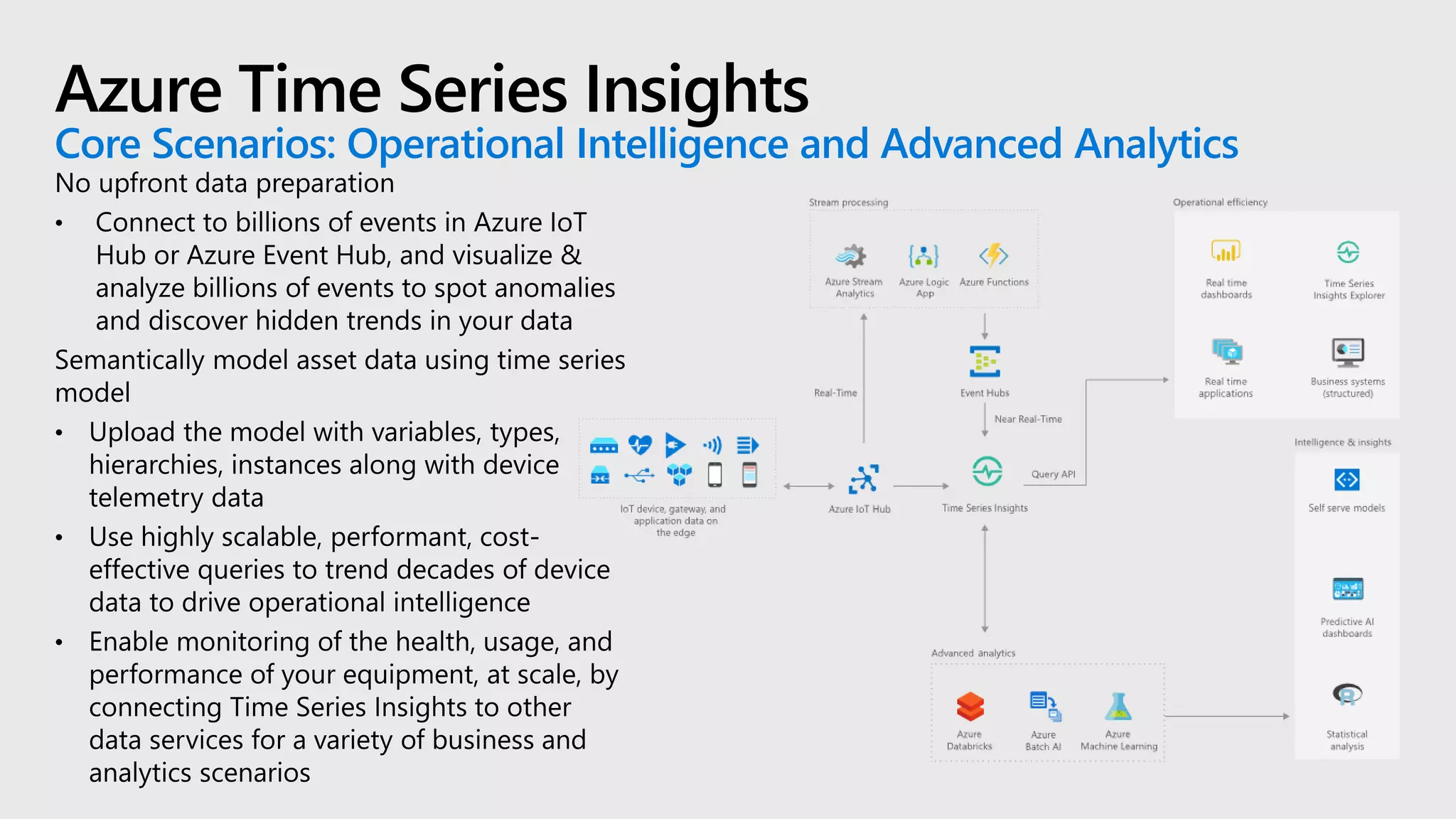 Azure Time Series Insights
Core Scenarios: Operational Intelligence and Advanced Analytics
 