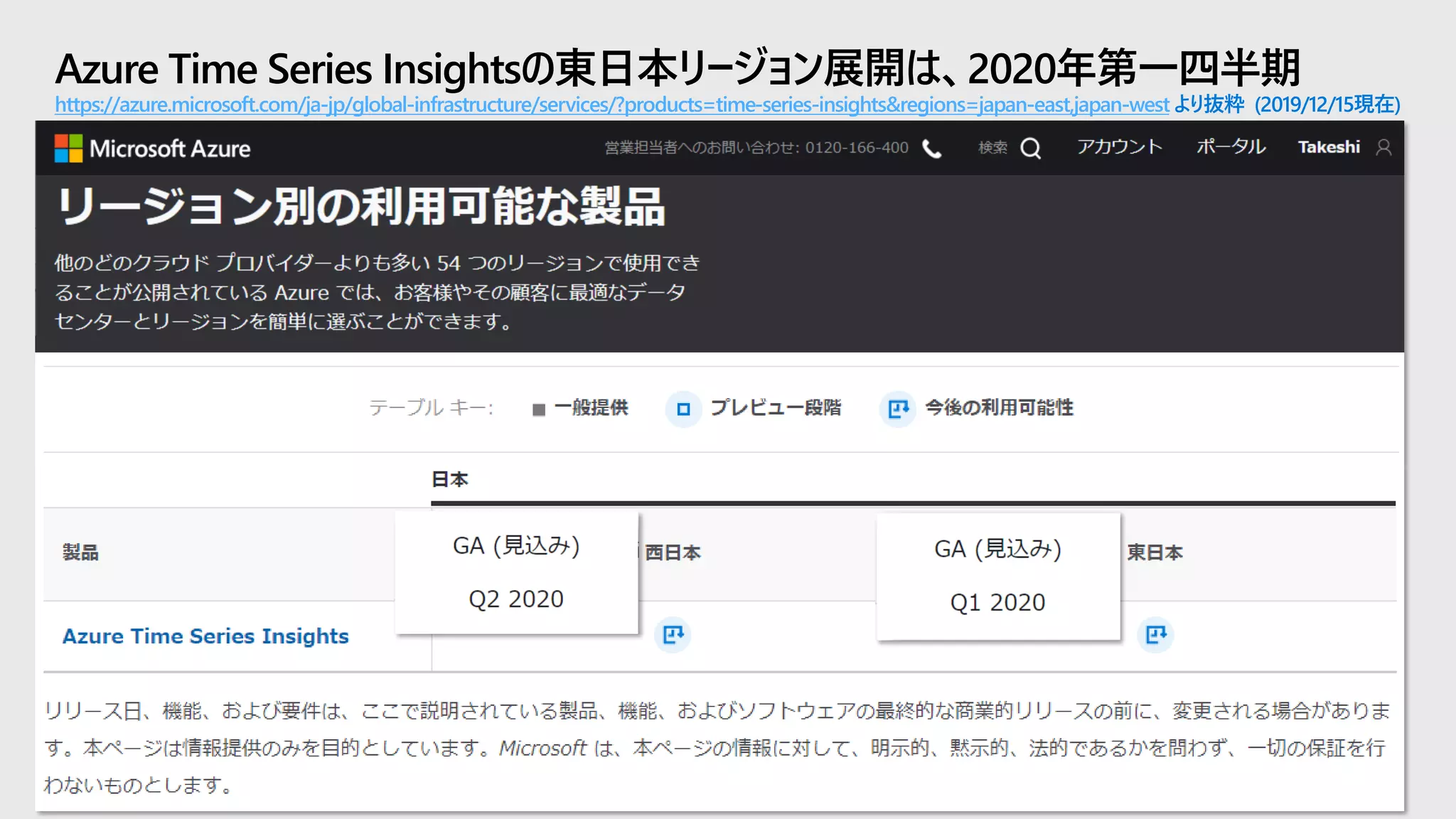 Azure Time Series Insightsの東日本リージョン展開は、2020年第一四半期
https://azure.microsoft.com/ja-jp/global-infrastructure/services/?products=time-series-insights&regions=japan-east,japan-west より抜粋 (2019/12/15現在)
 