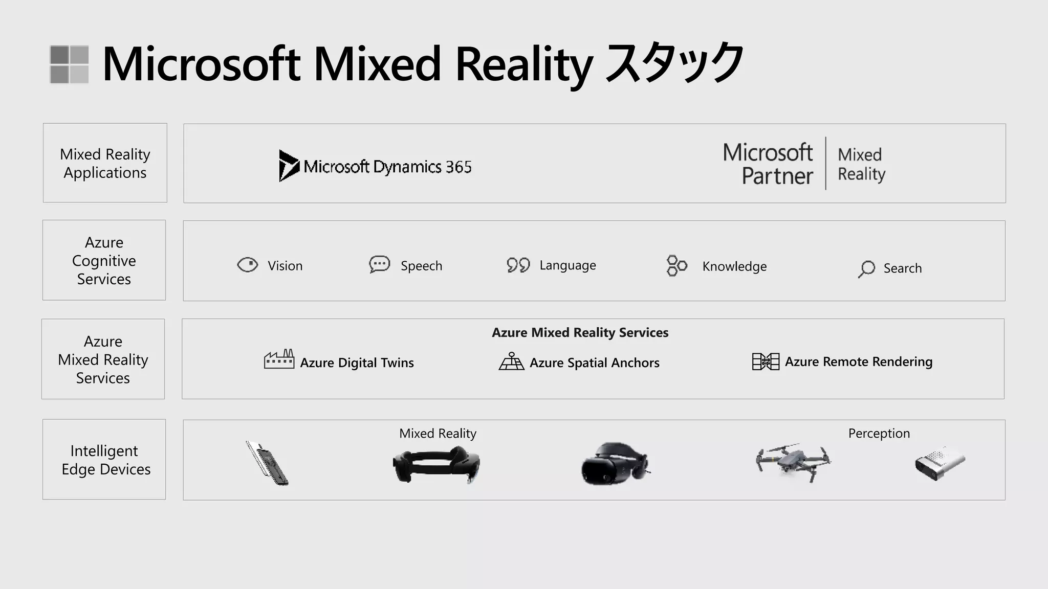 Microsoft Mixed Reality スタック
Intelligent
Edge Devices
Mixed Reality Perception
Mixed Reality
Applications
Vision Speech Language Knowledge Search
Azure
Cognitive
Services
Azure Spatial Anchors Azure Remote RenderingAzure Digital Twins
Azure
Mixed Reality
Services
Azure Mixed Reality Services
 