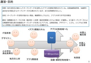背景）地方活性化の緒としてオープンデータを活用したアプリの登場が期待されている。全国38都道府県、180都市
(2016/1/21現在)からオープンデータが公開されているが、まだ活用事例が乏しい。
目的）オープンデータ活用が進まない理由、横展開のしづらさと、アプリの作り手不足の解消
趣旨）国際観光をテーマに行政（福井県）と民間（福井県情報システム工業会）が連携し、5つ星オープンデータによ
る横展開可能な高付加価値なオープンデータを用いたアプリを、企業技術者、デザイナー、こども、シニアなど多様
な人材開発と共に継続的に発表されるエコシステムを構築する。
3
趣旨・目的
App
5つ星OpenData
地方の人材 アプリ開発者
利用者
アプリは他地域へも
IT技術者
デザイナー
小中学生
高校高専生
+アプリ開発スキル
外国人
観光客
外国人
出張者
語彙・翻訳を他地域へ
 