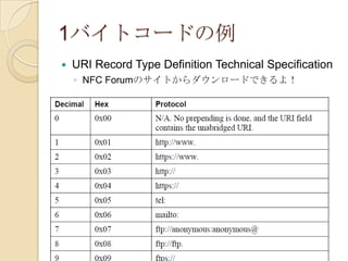 1バイトコードの例
   URI Record Type Definition Technical Specification
    ◦ NFC Forumのサイトからダウンロードできるよ！
 