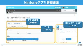 kintoneアプリ詳細画面
12
コミュニケーション
（コメント）
プロセス管理
（処理状態）
データ
（レコード）
 