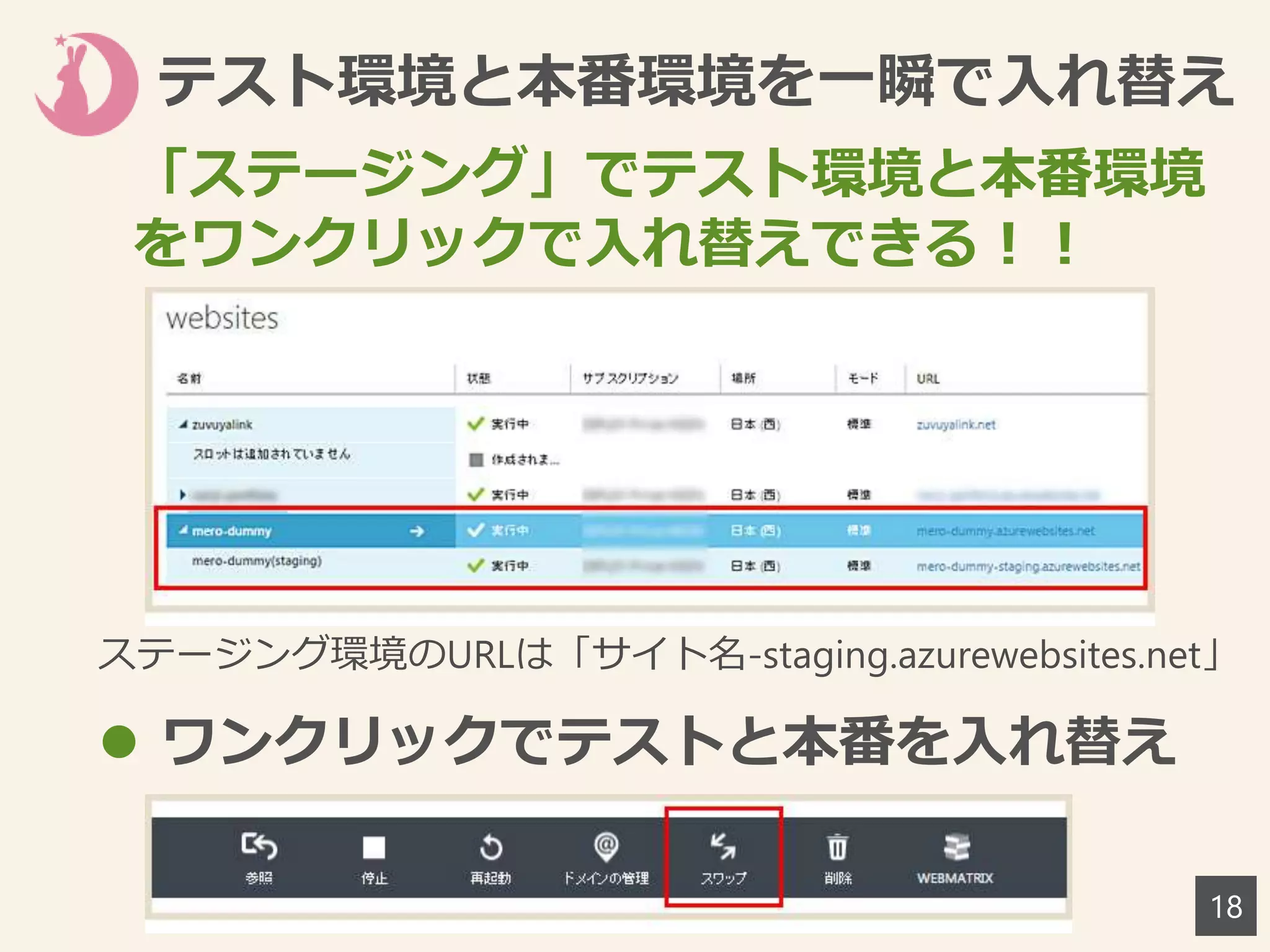 テスト環境と本番環境を一瞬で入れ替え
18
ステージング環境のURLは「サイト名-staging.azurewebsites.net」
 ワンクリックでテストと本番を入れ替え
「ステージング」でテスト環境と本番環境
をワンクリックで入れ替えできる！！
 