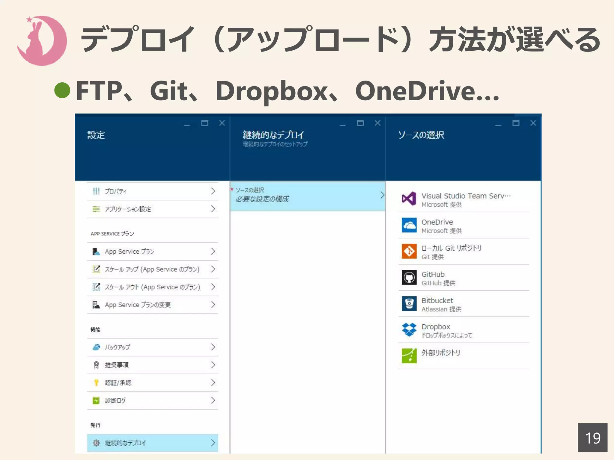 デプロイ（アップロード）方法が選べる
19
FTP、Git、Dropbox、OneDrive…
 