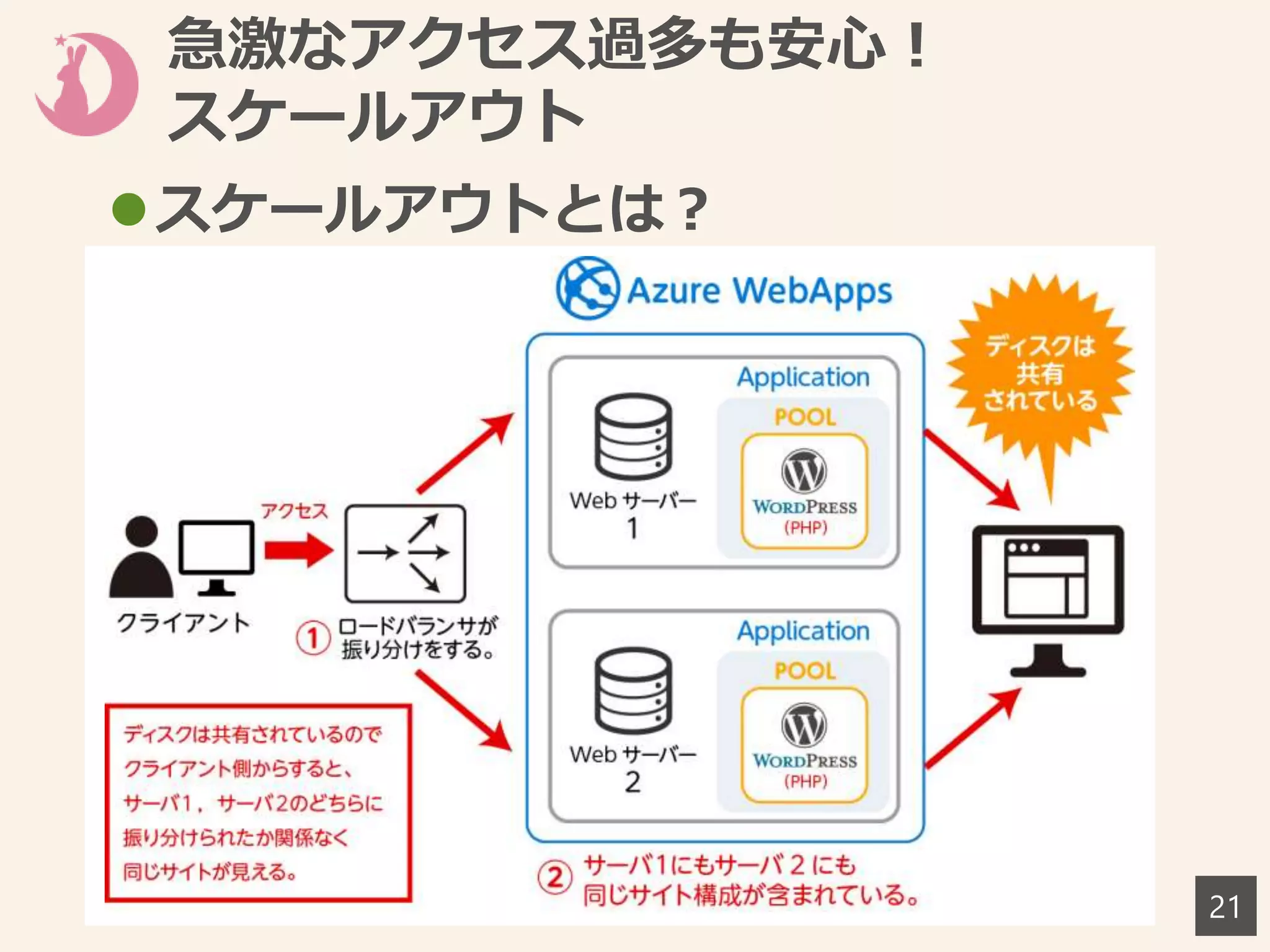 21
急激なアクセス過多も安心！
スケールアウト
スケールアウトとは？
 