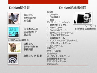 Debian関係者                            Debian組織構成図
                             執⾏行行部
            前⽥田さん            •  リーダー
            @mkouhei 　       •  技術委員会
            in  会⻑⾧長         •  書記
                             ディストリビューション
                             •  開発プロジェクト              リーダー:
                             •  FTPマスター
            佐々⽊木さん＠                          Stefano  Zacchiroli
                             •  Backportsチーム
            uwabami  in      •  個々のパッケージチーム
            副会⻑⾧長            •  リリース管理理チーム
                             •  品質保証チーム
⼭山⽥田さん  in  副会⻑⾧長            •  インストールシステムチーム
            ⼭山根さん            •  リリースノートチーム
            @henrich  in     •  ビルドチーム
                             広報チーム
            事務局⻑⾧長
                             サポート/設備
                             BTSチーム
            倉敷さん  in  監事     メーリングリストチーム
                             公開鍵管理理者チーム
                             セキュリティチーム
                             and  so  on..
 