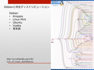 Debianと派⽣生ディストリビューション

   Debian
   •  Knoppix
   •  Linux  Mint
   •  Ubuntu
   •  Vyatta
   •  等多数




 http://en.wikipedia.org/wiki/
 List_of_Linux_distributions	
 