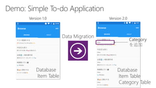 Category
を追加
Database
Item Table
Database
Item Table
Category Table
Data Migration
 