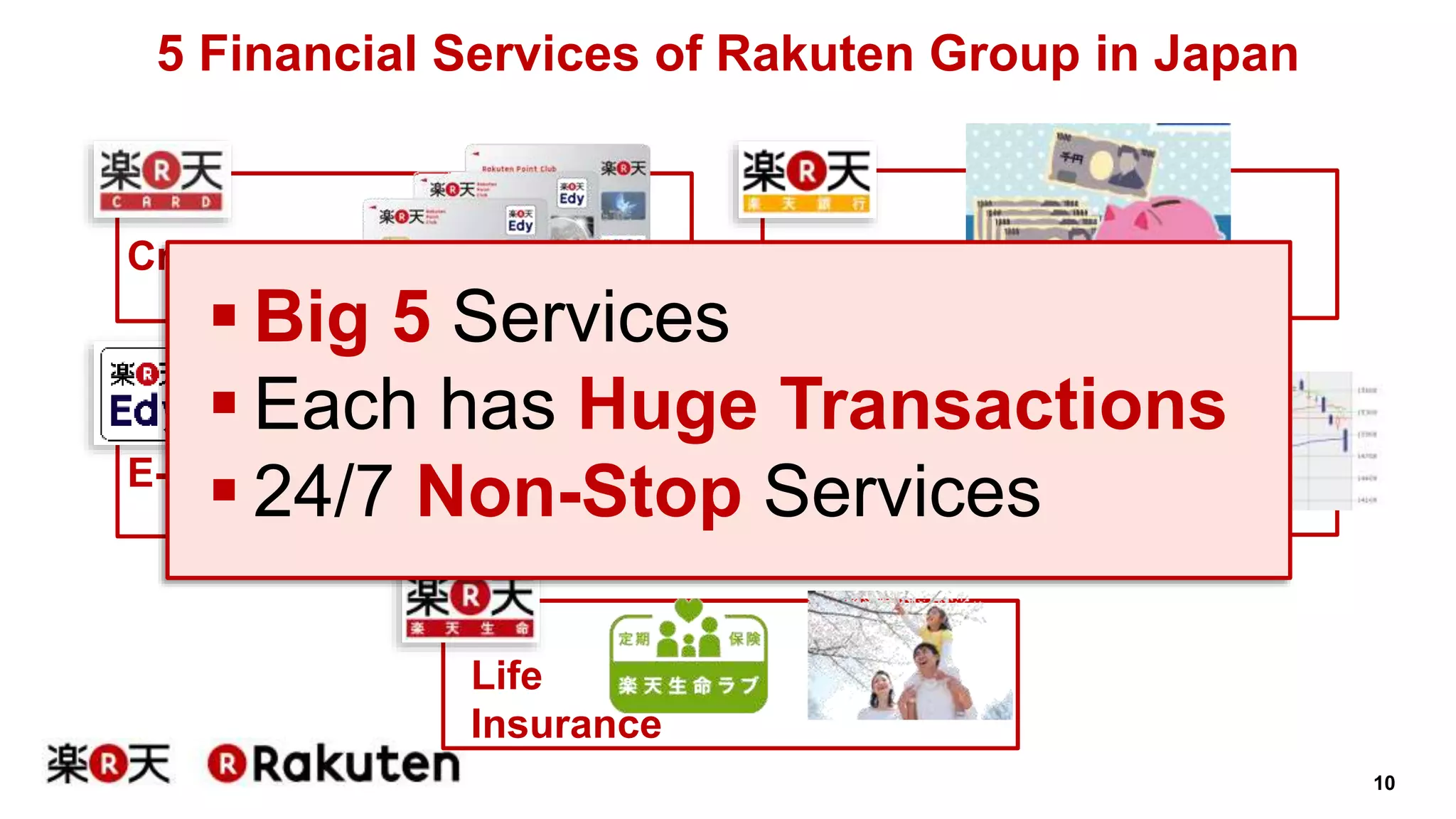 10 
5 Financial Services of Rakuten Group in Japan 
 Big 5 Services 
 Each has Huge Transactions 
 24/7 Non-Stop Services 
Life 
Insurance 
Credit Card 
E-Money 
Bank 
Financial 
Securities 
 