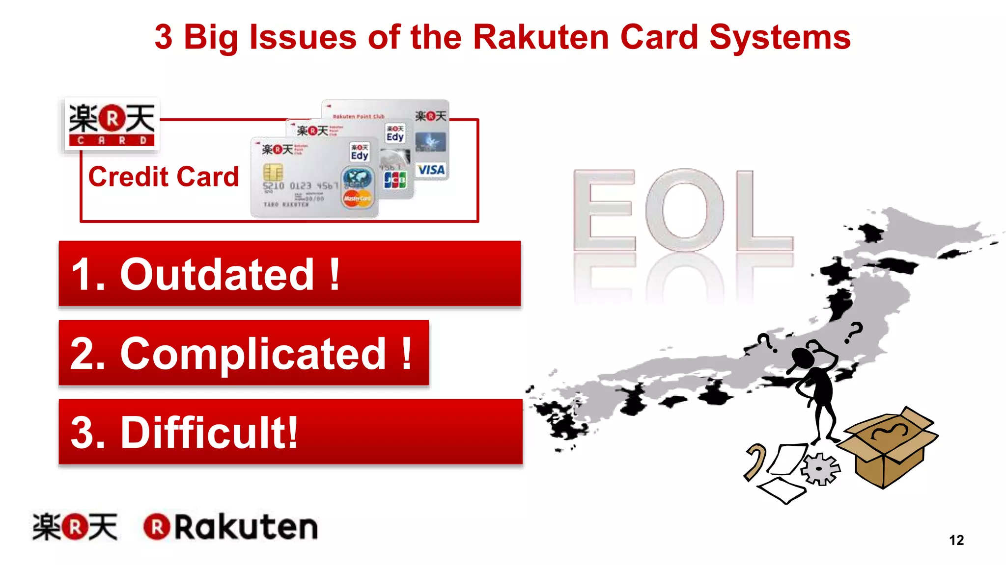 12 
3 Big Issues of the Rakuten Card Systems 
Credit Card 
1. Outdated ! 
2. Complicated ! 
3. Difficult! 
 