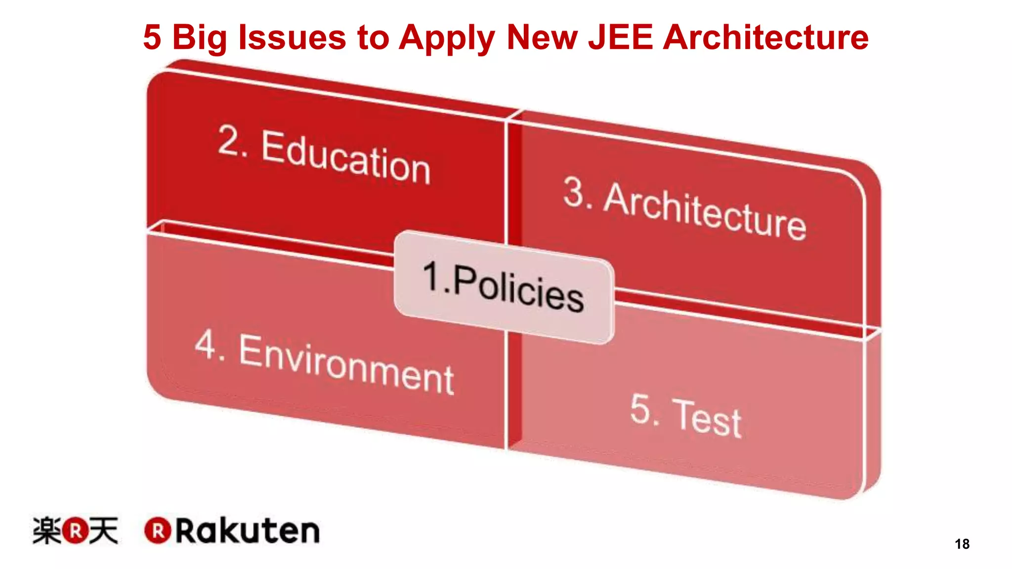 18 
5 Big Issues to Apply New JEE Architecture 
 