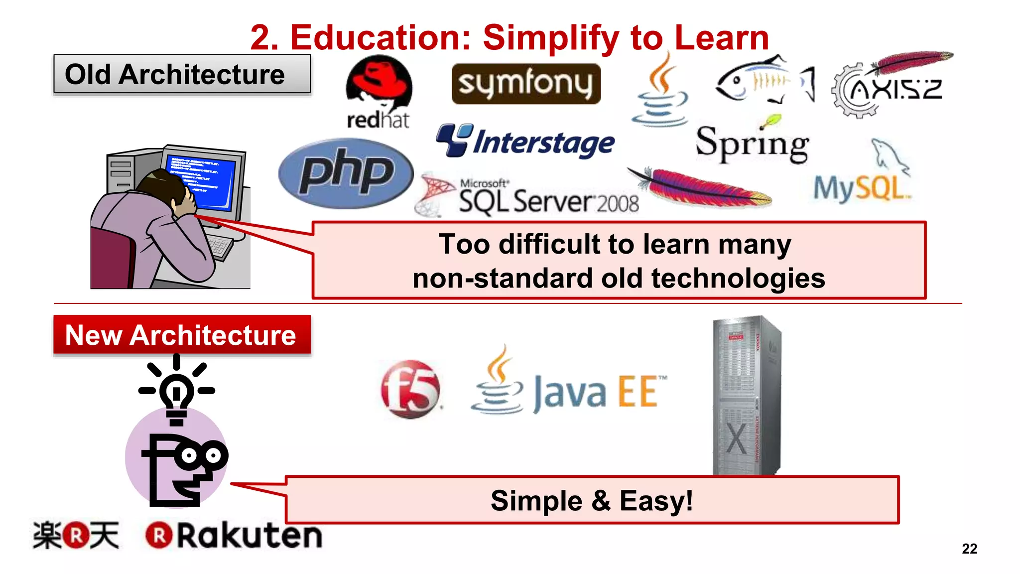 22 
2. Education: Simplify to Learn 
Old Architecture 
New Architecture 
Too difficult to learn many 
non-standard old technologies 
Simple & Easy! 
 