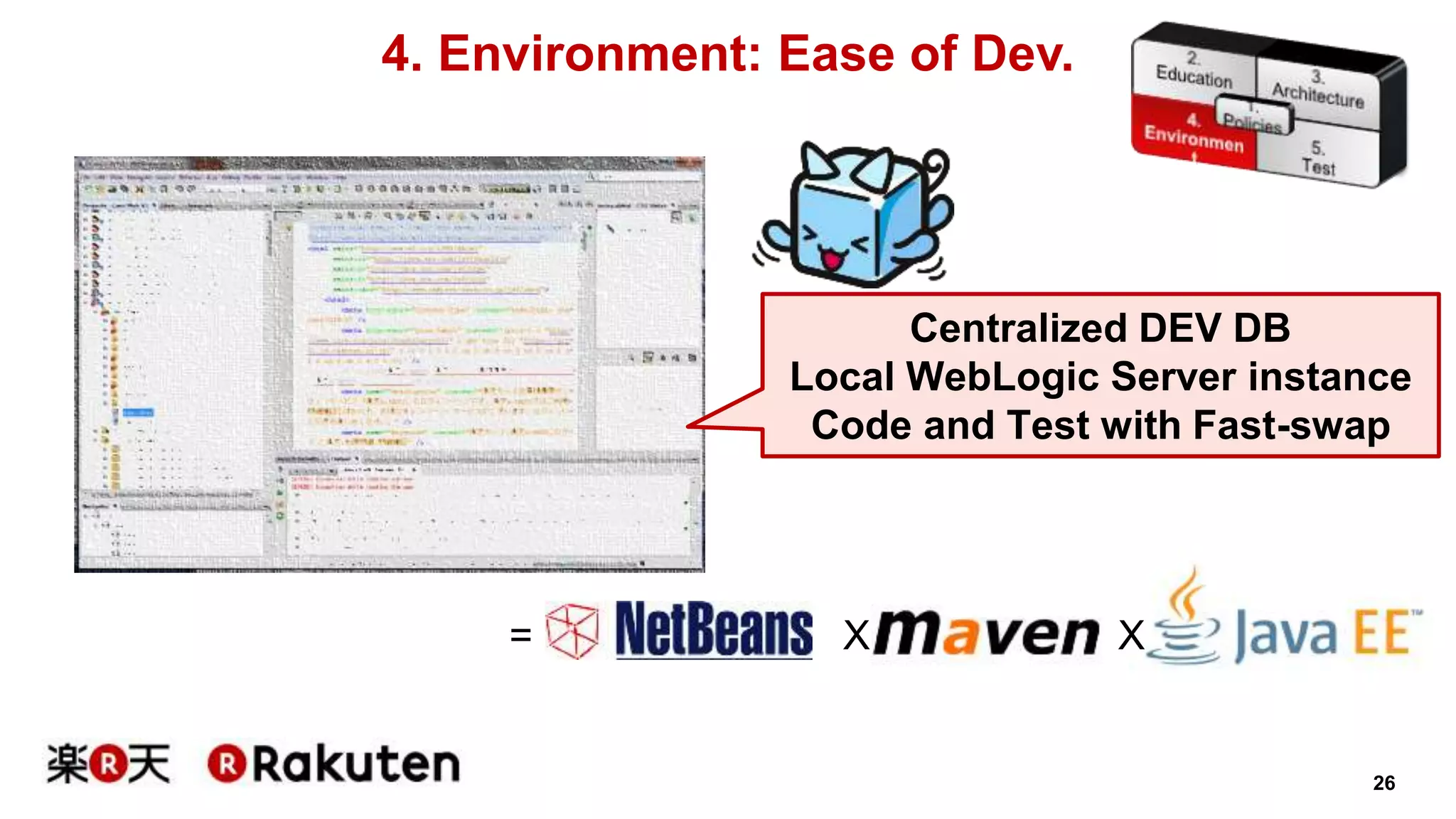 Local WebLogic Server instance 
Code and Test with Fast-swap 
26 
4. Environment: Ease of Dev. 
Centralized DEV DB 
= X X 
 