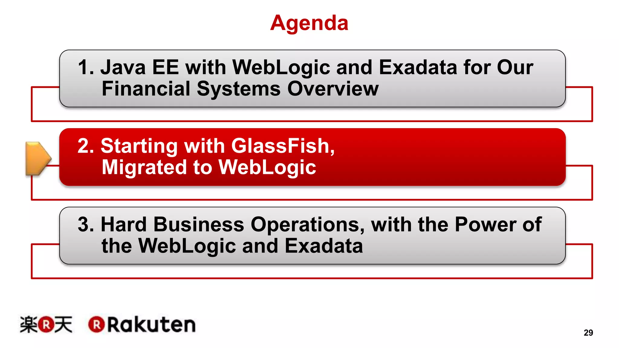 29 
Agenda 
1. Java EE with WebLogic and Exadata for Our 
Financial Systems Overview 
2. Starting with GlassFish, 
Migrated to WebLogic 
3. Hard Business Operations, with the Power of 
the WebLogic and Exadata 
 