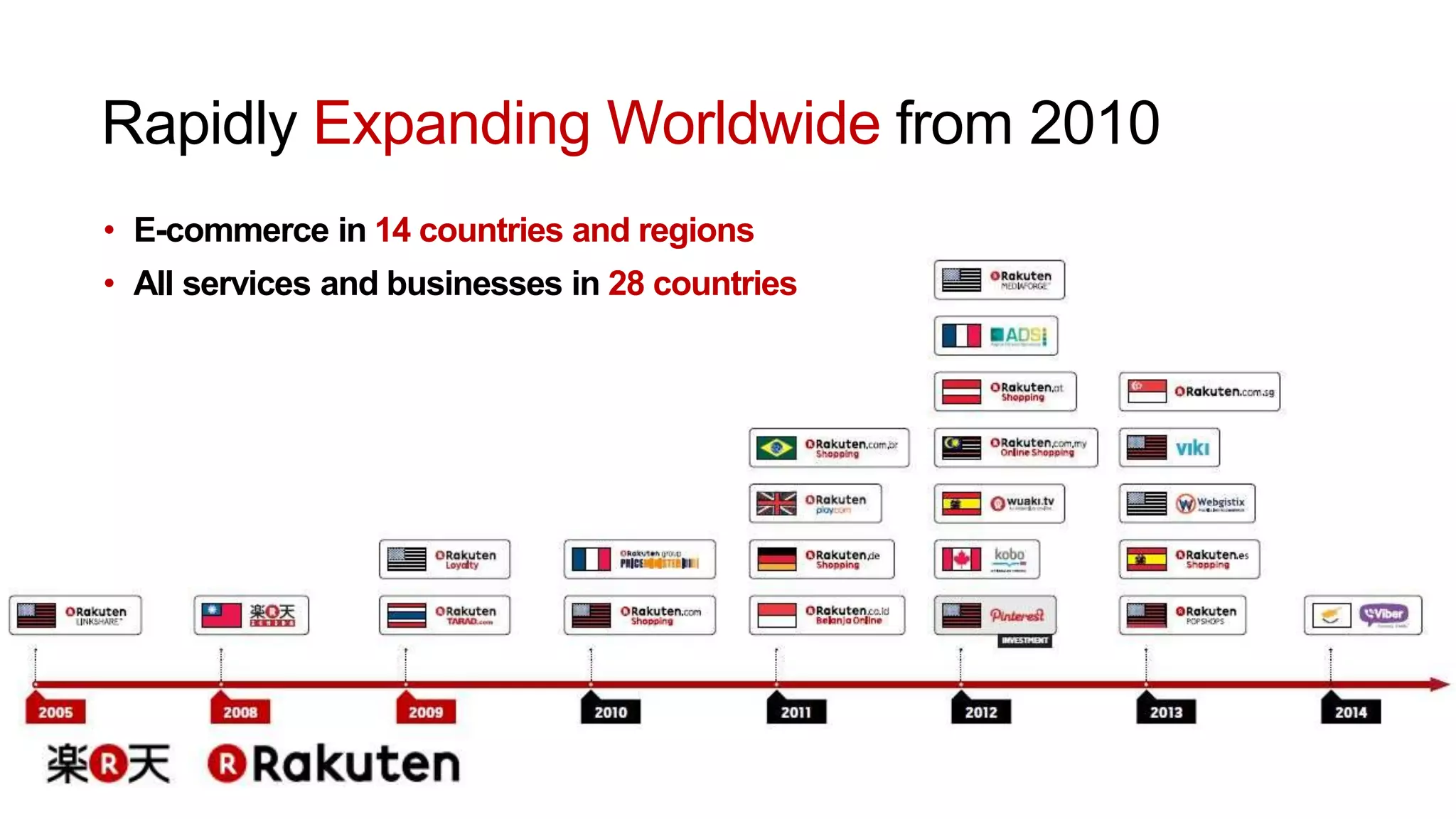 Rapidly Expanding Worldwide from 2010 
• E-commerce in 14 countries and regions 
• All services and businesses in 28 countries 
 