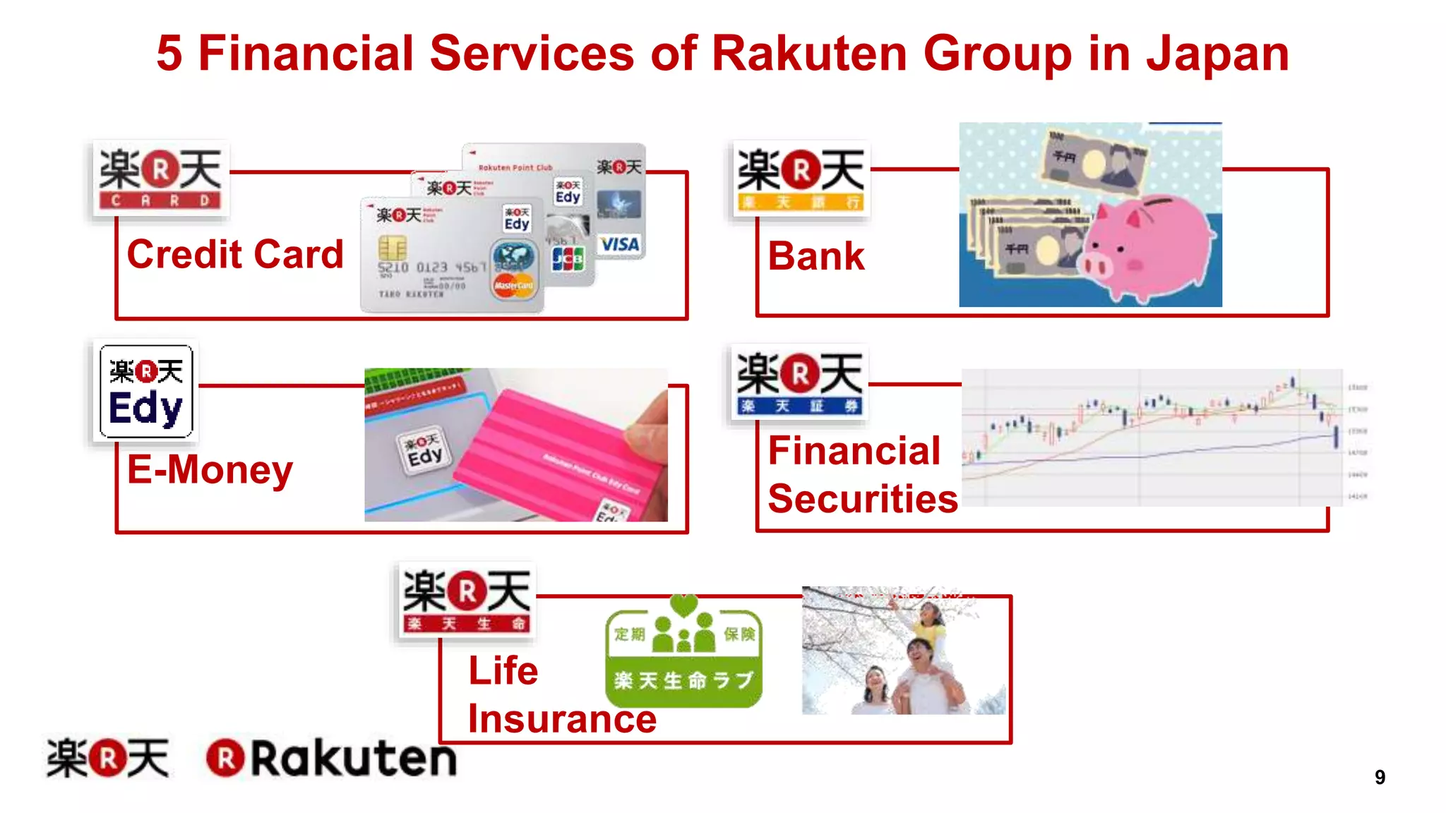 9 
5 Financial Services of Rakuten Group in Japan 
Life 
Insurance 
Credit Card 
E-Money 
Bank 
Financial 
Securities 
 