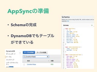 AppSync
• Schema
• DynamoDB
 