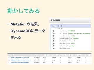 • Mutation
DynamoDB
 