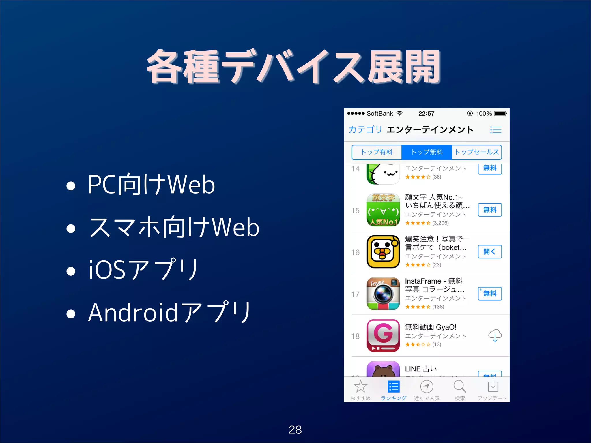 各種デバイス展開

•
• スマホ向けWeb
iOSアプリ
•
• Androidアプリ
PC向けWeb

28

 