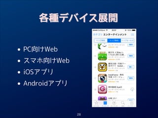 各種デバイス展開

•
• スマホ向けWeb
iOSアプリ
•
• Androidアプリ
PC向けWeb

28

 