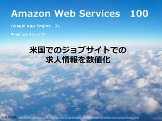 Amazon
       自己紹介                                Web Services                                                    100
    ...