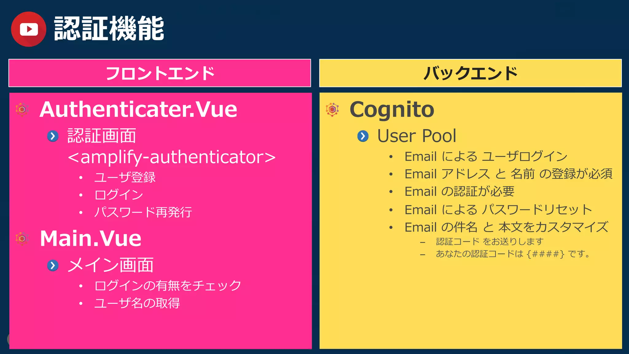 25
認証機能
Authenticater.Vue
  認証画⾯
<amplify-authenticator>
•  ユーザ登録
•  ログイン
•  パスワード再発⾏
Main.Vue
  メイン画⾯
•  ログインの有無をチェック
•  ユーザ名の取得
Cognito
  User Pool
•  Email による ユーザログイン
•  Email アドレス と 名前 の登録が必須
•  Email の認証が必要
•  Email による パスワードリセット
•  Email の件名 と 本⽂をカスタマイズ
–  認証コード をお送りします
–  あなたの認証コードは {####} です。
バックエンドフロントエンド
 