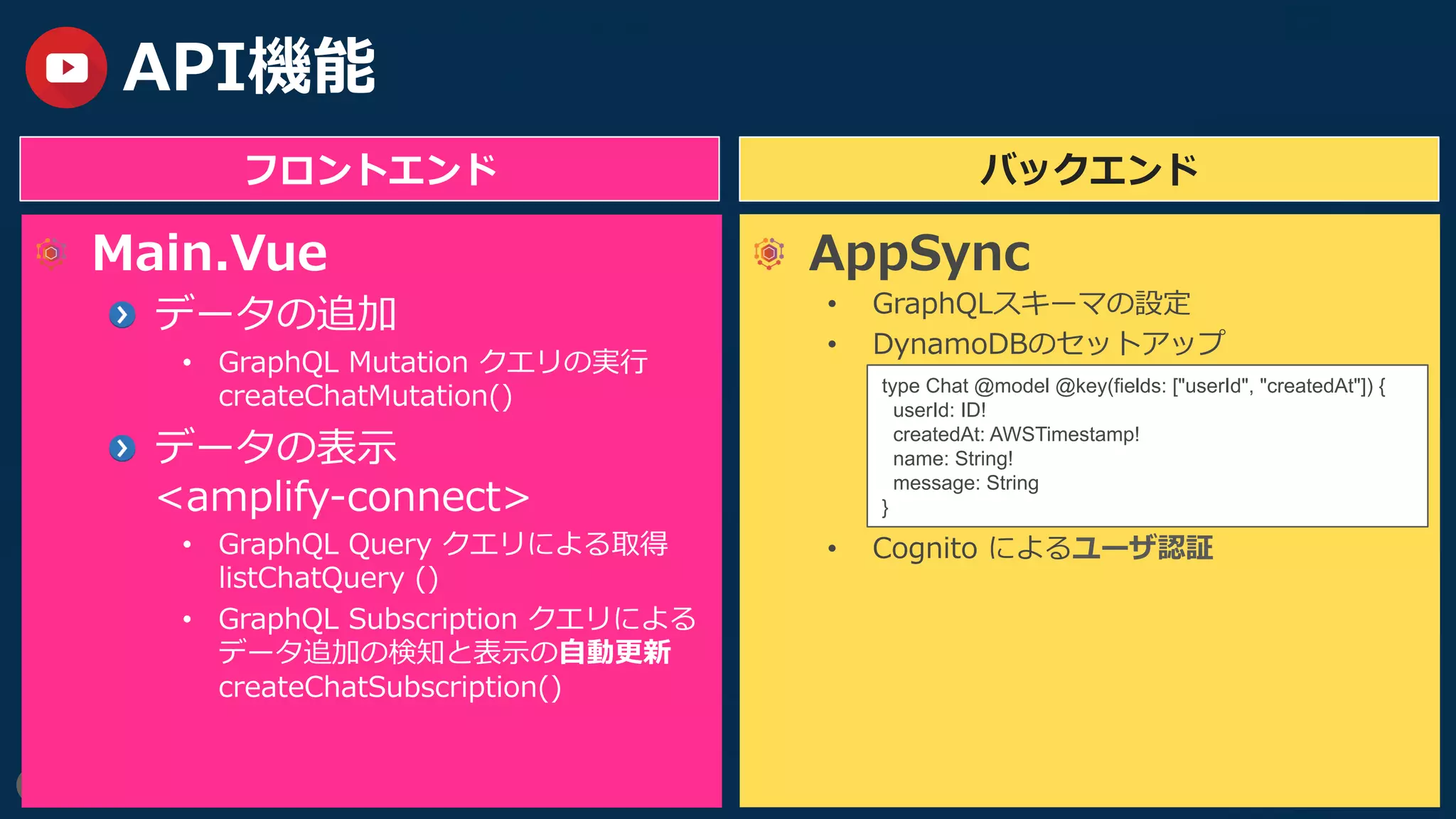 28
API機能
Main.Vue
  データの追加
•  GraphQL Mutation クエリの実⾏
createChatMutation()
  データの表⽰
<amplify-connect>
•  GraphQL Query クエリによる取得
listChatQuery ()
•  GraphQL Subscription クエリによる
データ追加の検知と表⽰の⾃動更新
createChatSubscription()
AppSync
•  GraphQLスキーマの設定
•  DynamoDBのセットアップ
•  Cognito によるユーザ認証
バックエンドフロントエンド
type Chat @model @key(fields: ["userId", "createdAt"]) {
userId: ID!
createdAt: AWSTimestamp!
name: String!
message: String
}	
 