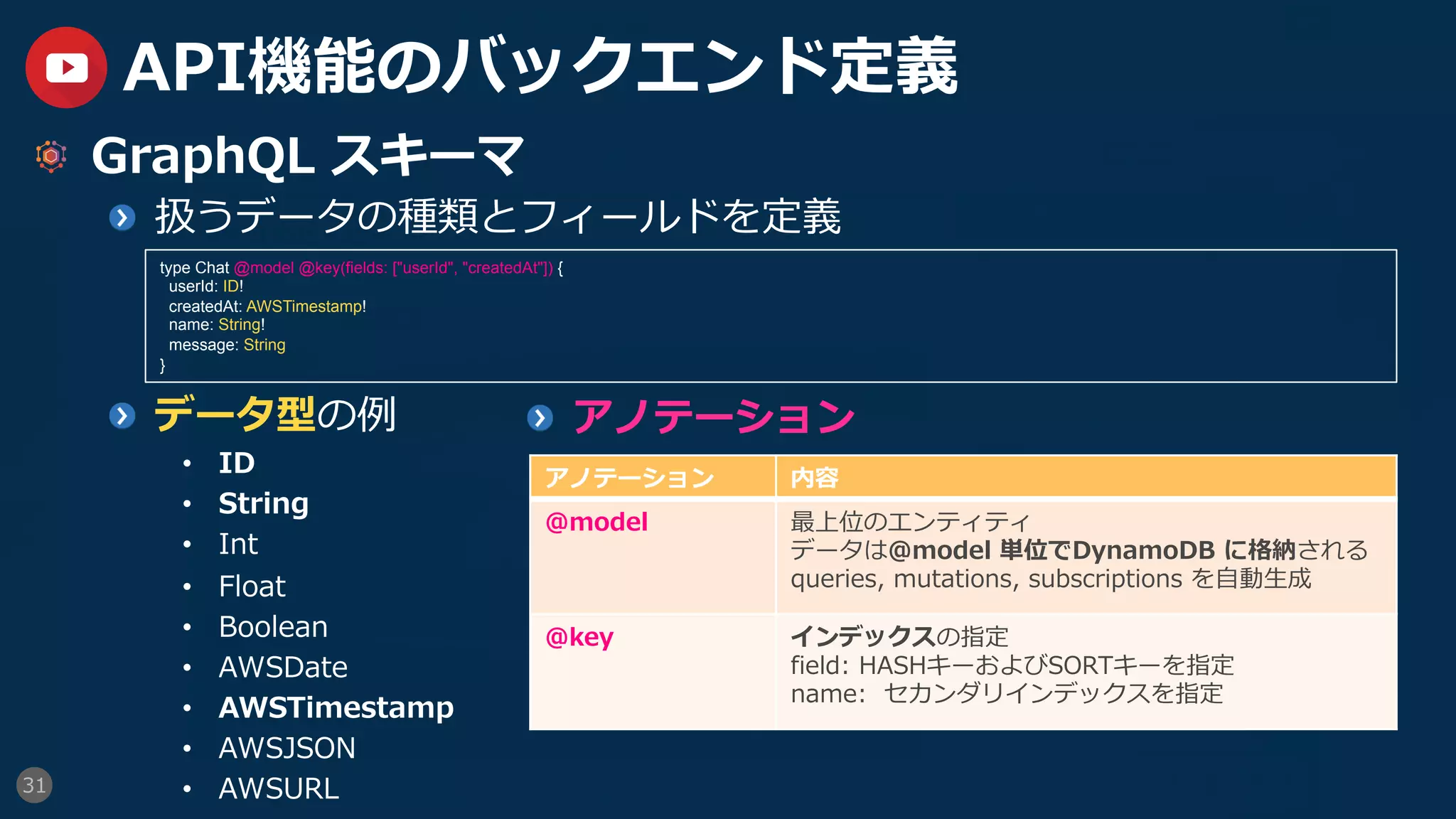 31
API機能のバックエンド定義
GraphQL スキーマ
  扱うデータの種類とフィールドを定義
  データ型の例
•  ID
•  String
•  Int
•  Float
•  Boolean
•  AWSDate
•  AWSTimestamp
•  AWSJSON
•  AWSURL
type Chat @model @key(fields: ["userId", "createdAt"]) {
userId: ID!
createdAt: AWSTimestamp!
name: String!
message: String
}
  アノテーション
アノテーション 内容
@model 最上位のエンティティ
データは@model 単位でDynamoDB に格納される
queries, mutations, subscriptions を⾃動⽣成
@key インデックスの指定
field: HASHキーおよびSORTキーを指定
name: セカンダリインデックスを指定
 