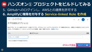 19
ハンズオン① プロジェクトをビルドしてみる
5.  GitHubへのログインし、AWSとの連携を許可する
6.  Amplifyに権限を付与する Service-linked Role を作成
 