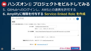 20
ハンズオン① プロジェクトをビルドしてみる
5.  GitHubへのログインし、AWSとの連携を許可する
6.  Amplifyに権限を付与する Service-linked Role を作成
 