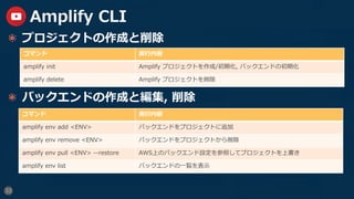 33
Amplify CLI
  プロジェクトの作成と削除
  バックエンドの作成と編集, 削除
コマンド 実⾏内容
amplify init Amplify プロジェクトを作成/初期化, バックエンドの初期化
amplify delete Amplify プロジェクトを削除
コマンド 実⾏内容
amplify env add <ENV> バックエンドをプロジェクトに追加
amplify env remove <ENV> バックエンドをプロジェクトから削除
amplify env pull <ENV> --restore AWS上のバックエンド設定を参照してプロジェクトを上書き
amplify env list バックエンドの⼀覧を表⽰
 