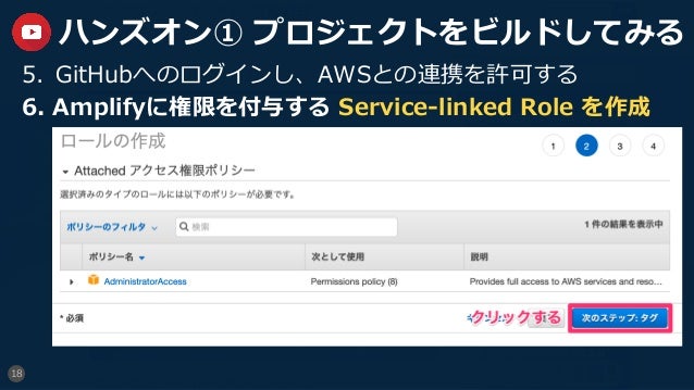 Aws Amplify Auth Api Category Vue 構築ハンズオン