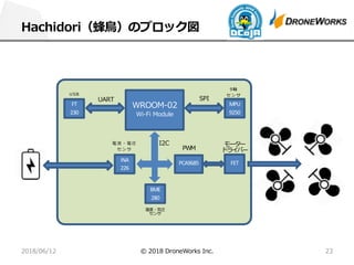 B 96 .
6200/
6 - / 8A 9
INA
226
MPU
9250
FT
230
P C P R
M F
BME
280
T
M F3
S COR
MF
PCA9685
16/
.
31.2
FET
D D
I D
 